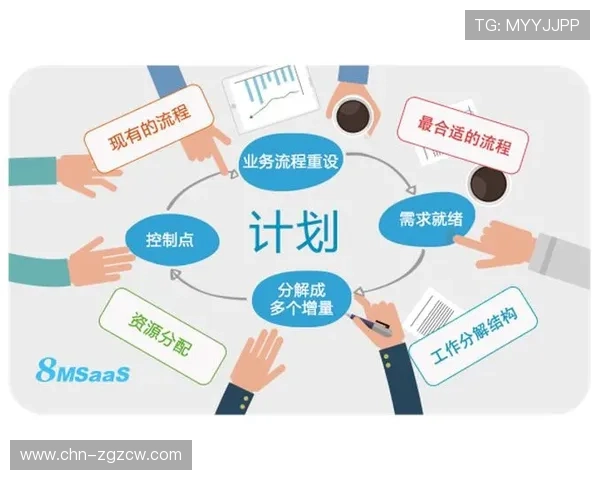 成本管理中台精细化，项目预算控制精度提升