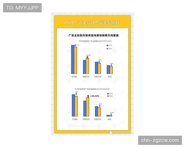 调查显示，法甲联赛在社交媒体上的全球互动量三月同比增长15%